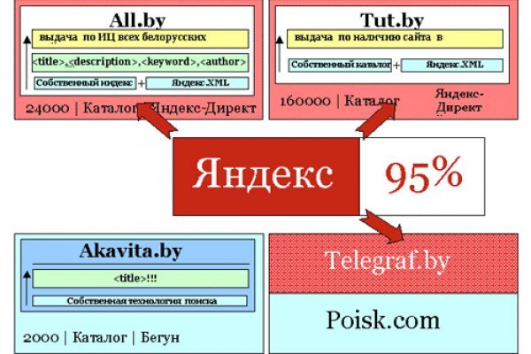 Ссылка омг сайт официальный сайт